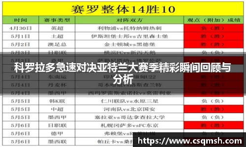 科罗拉多急速对决亚特兰大赛季精彩瞬间回顾与分析
